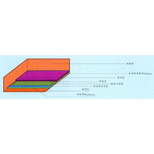 NQH-Ⅱ型轻质浮动耐火甲板敷料