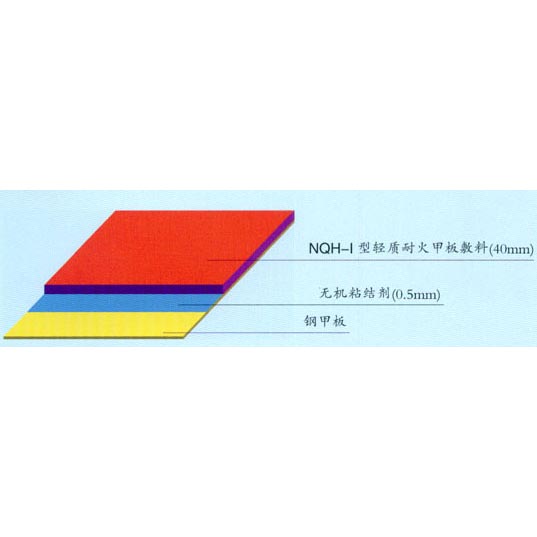 NQH-ＩLight Fireproof Deck Covering