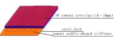 NF Cement Covering
